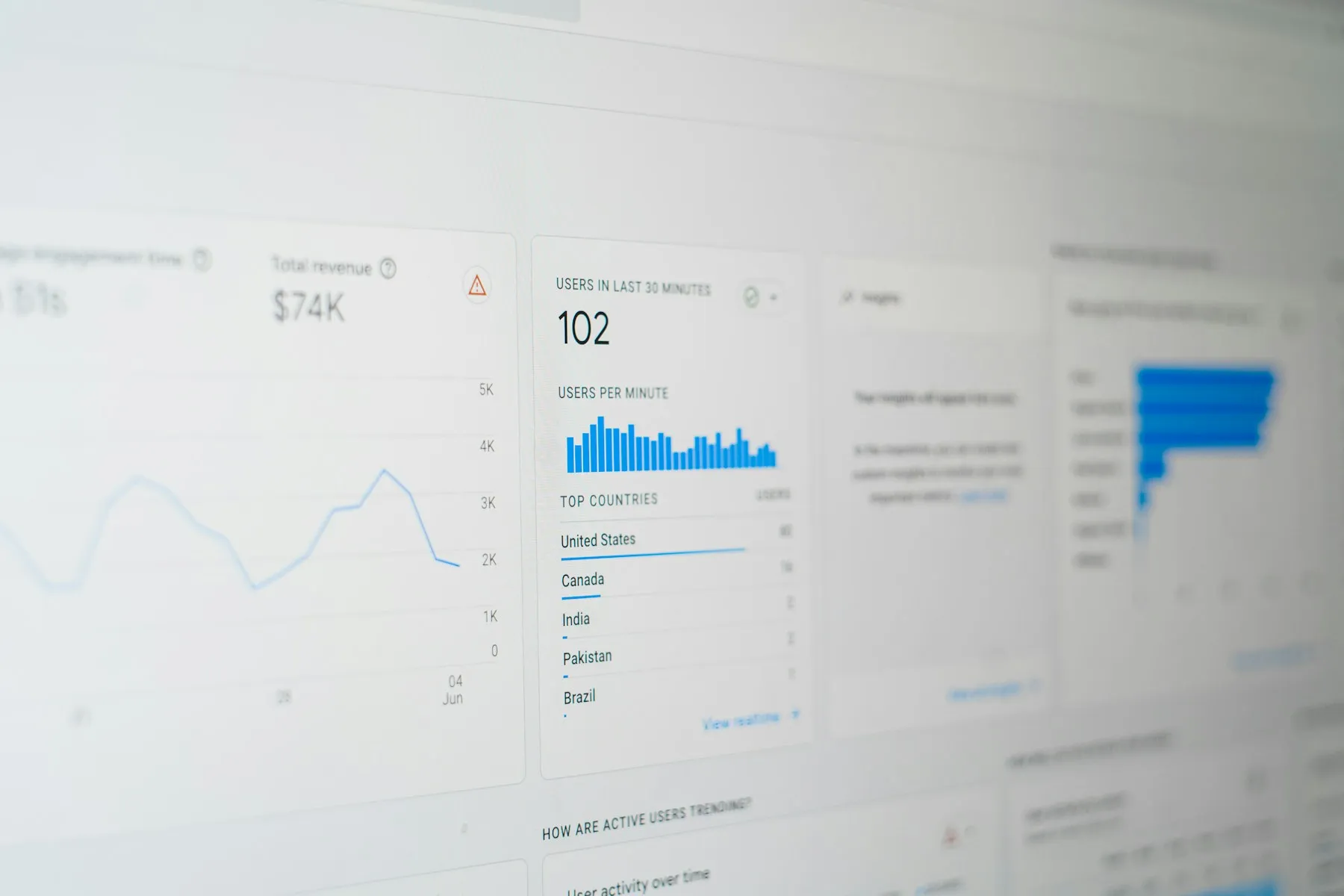 SEO-Monitoring-Dashboard nach einem Website Relaunch