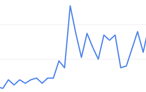 Beispiel für eine positive Entwicklung der organischen Sichtbarkeit durch SEO und Linkbuilding