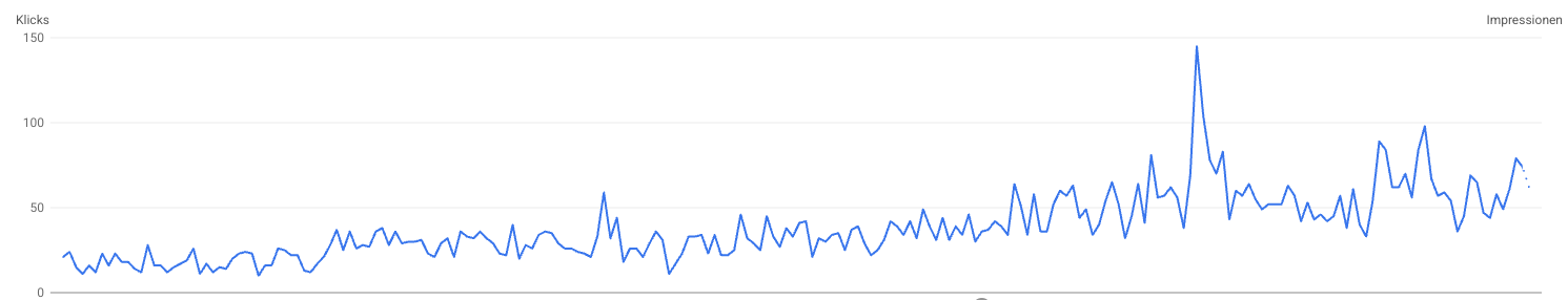 eCommerce SEO Beispiel Erfahrung auf Platz 1