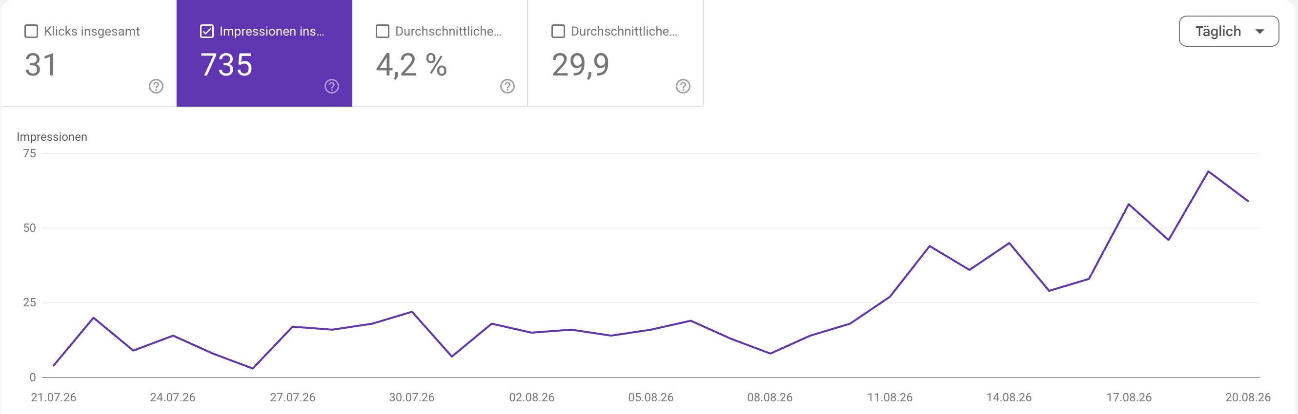 Google-Search-Console-Daten von Demontax
